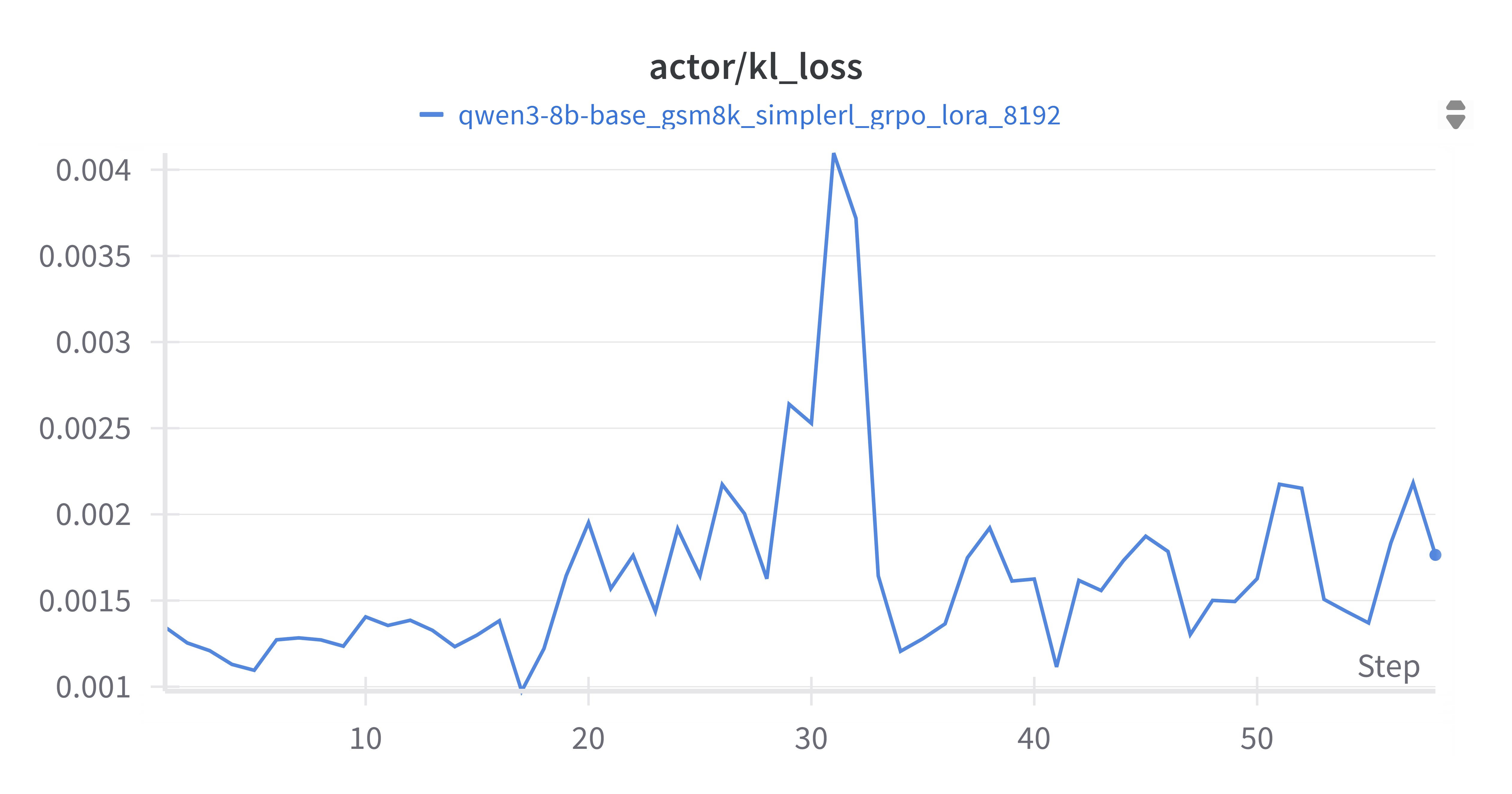 Actor KL Loss