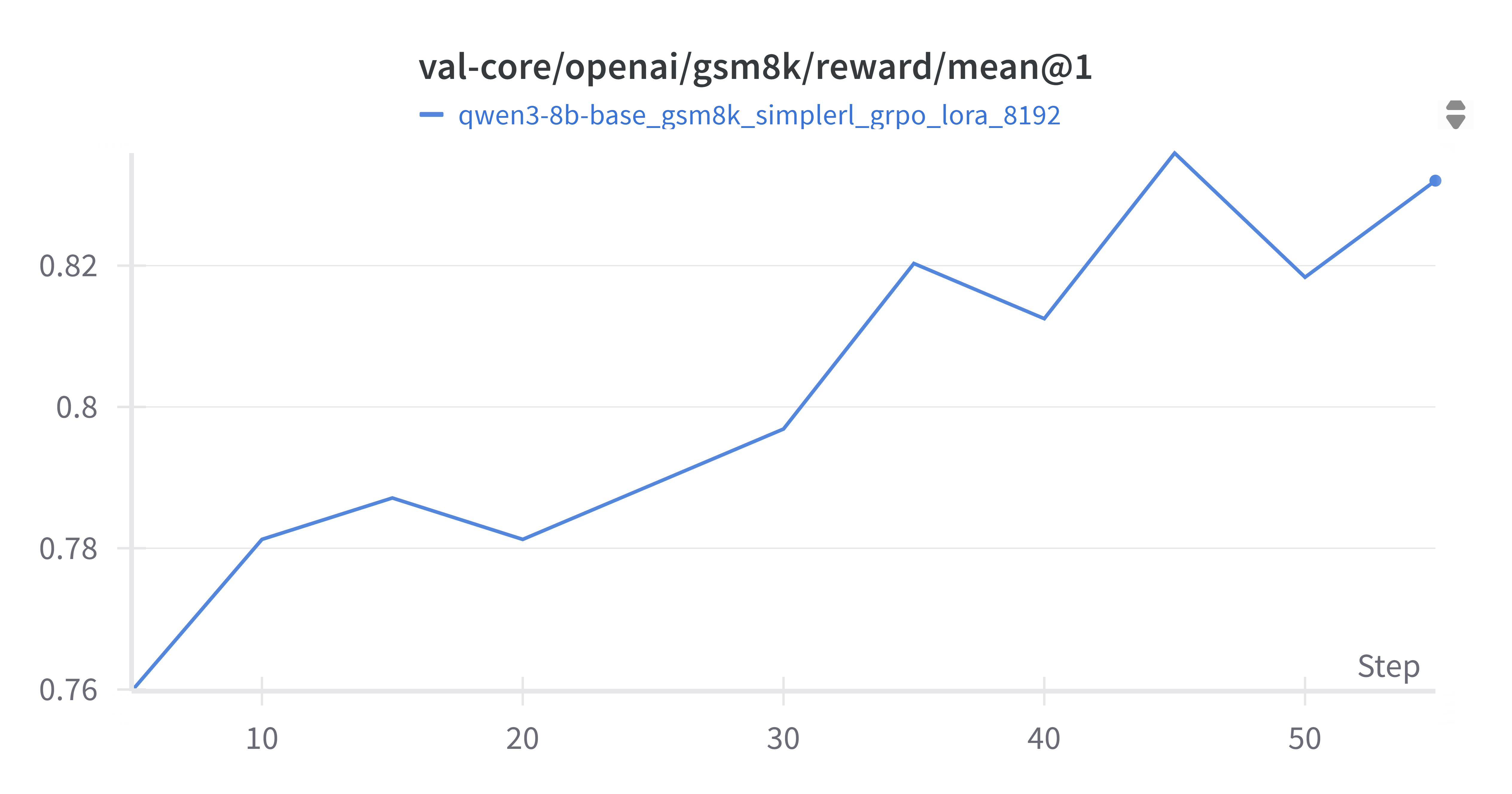 Validation Mean Reward